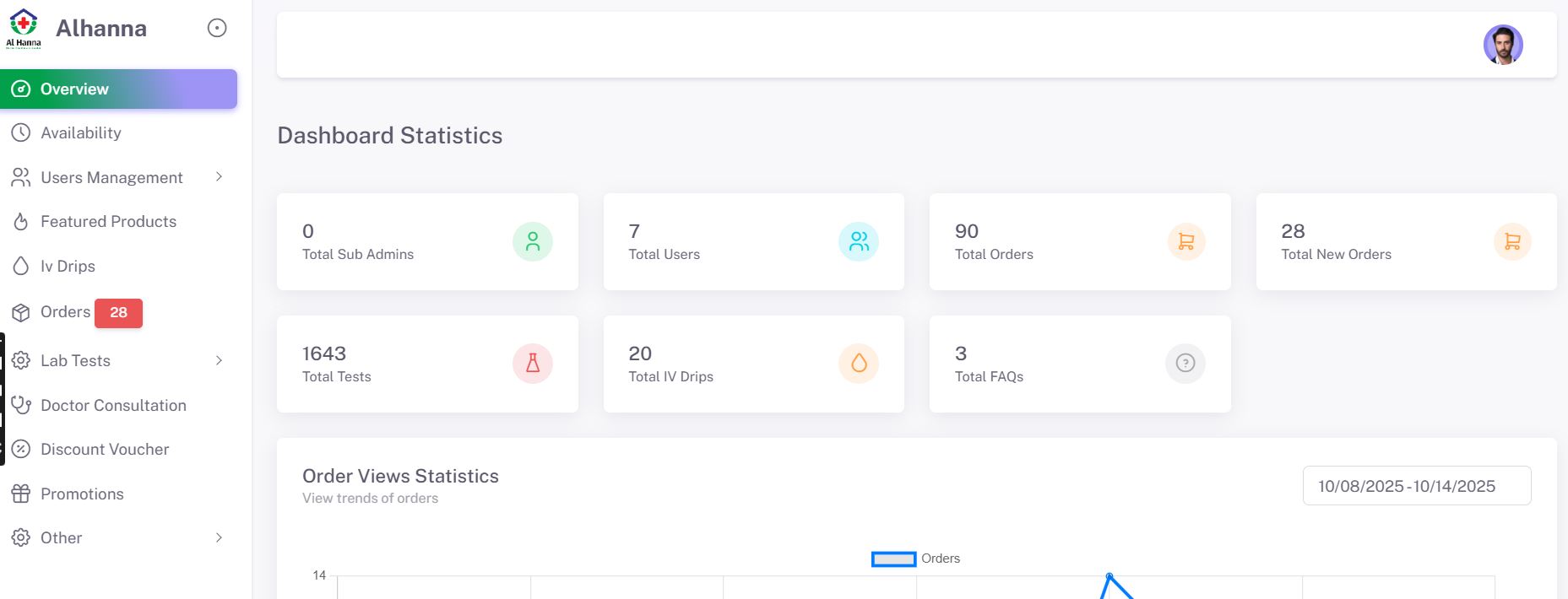 Admin Panel - Dashboard Management